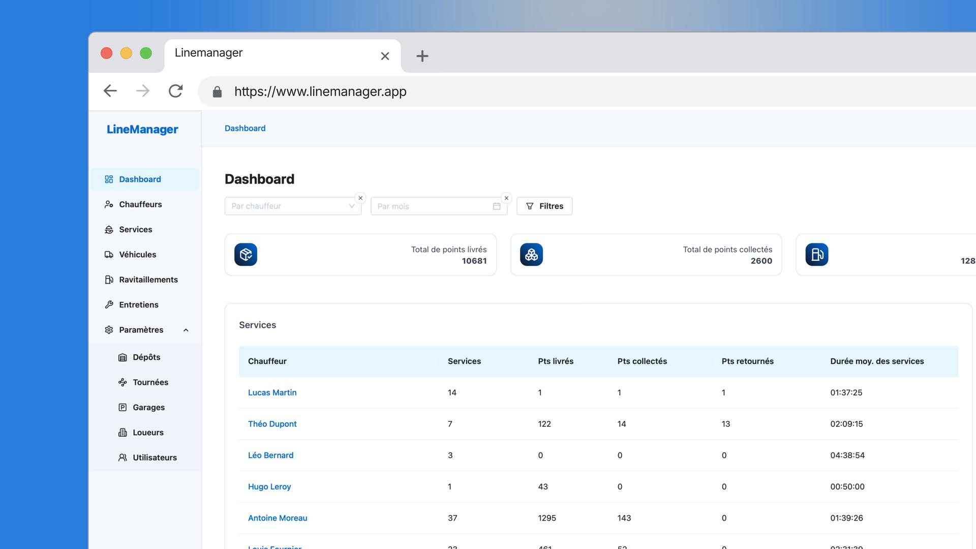 LineManager Dashboard