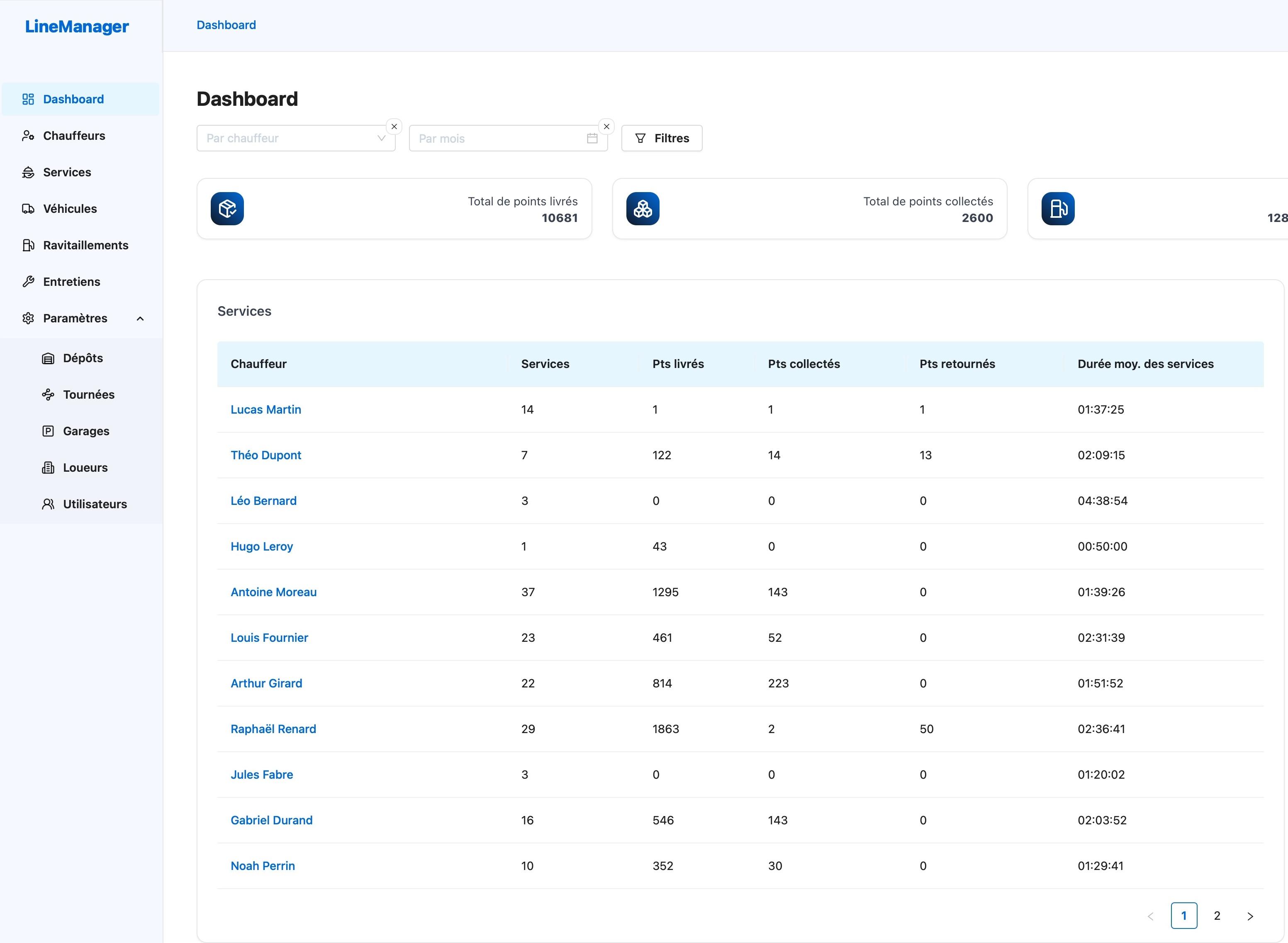 LineManager Dashboard